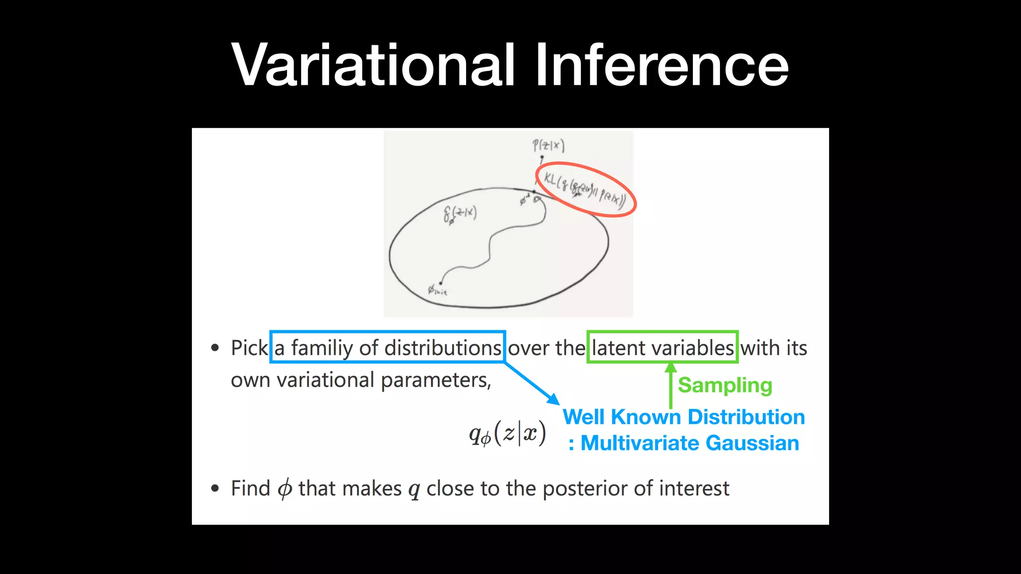 Variational Inference
Well Known Distribution
: Multivariate Gaussian
Sampling
 
