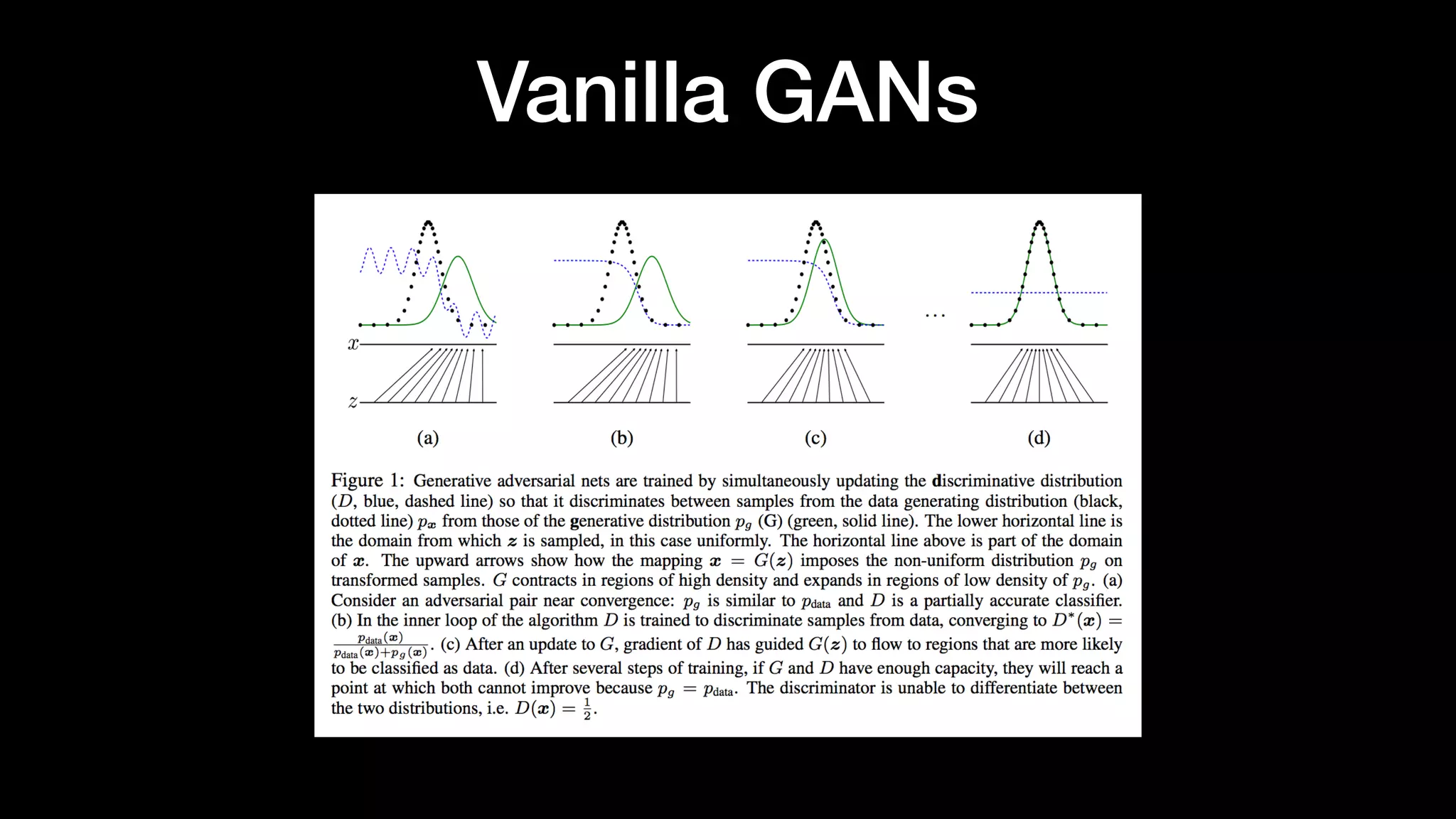 Vanilla GANs
 