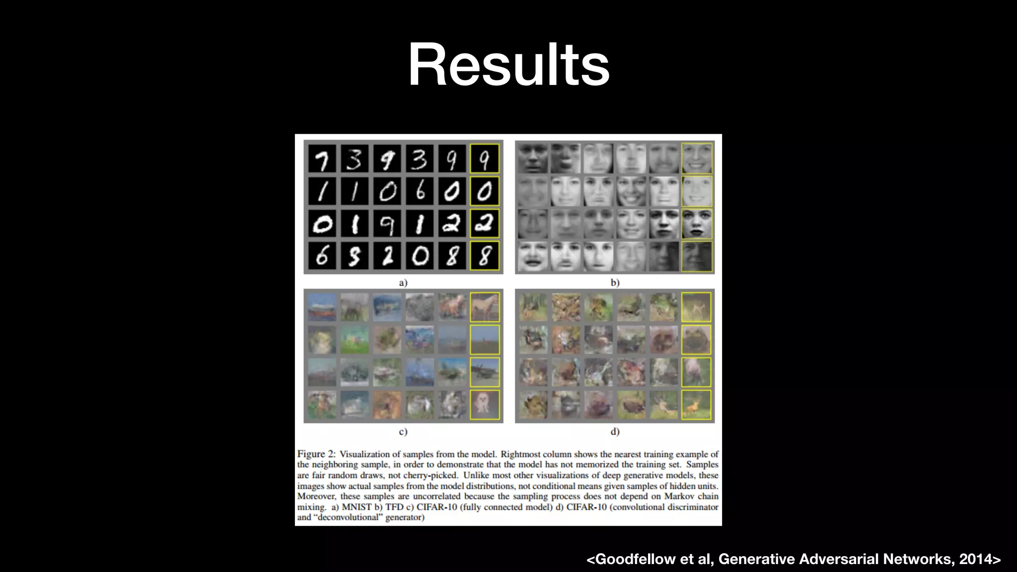 Results
<Goodfellow et al, Generative Adversarial Networks, 2014>
 
