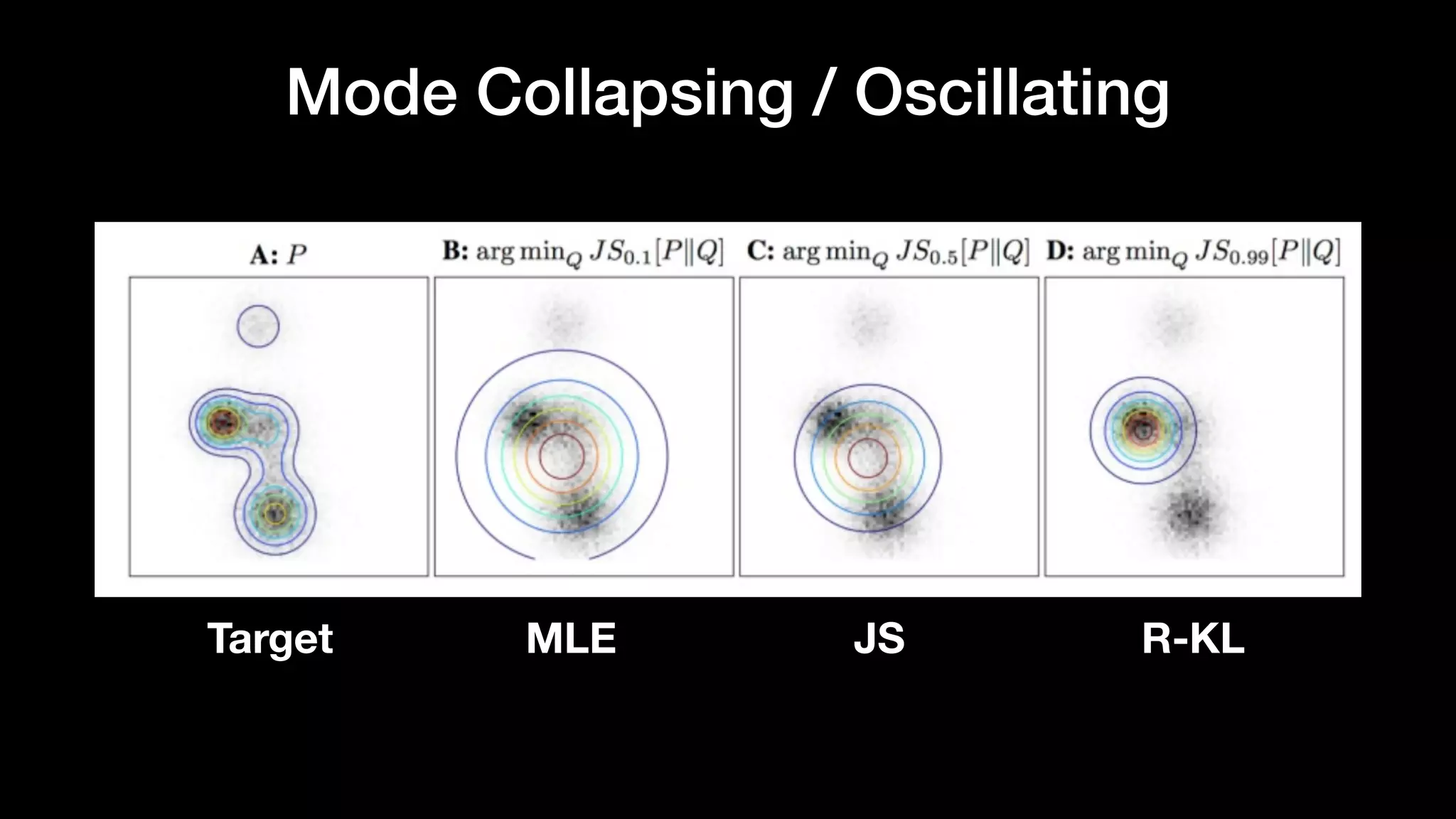 Mode Collapsing / Oscillating
Target MLE JS R-KL
 