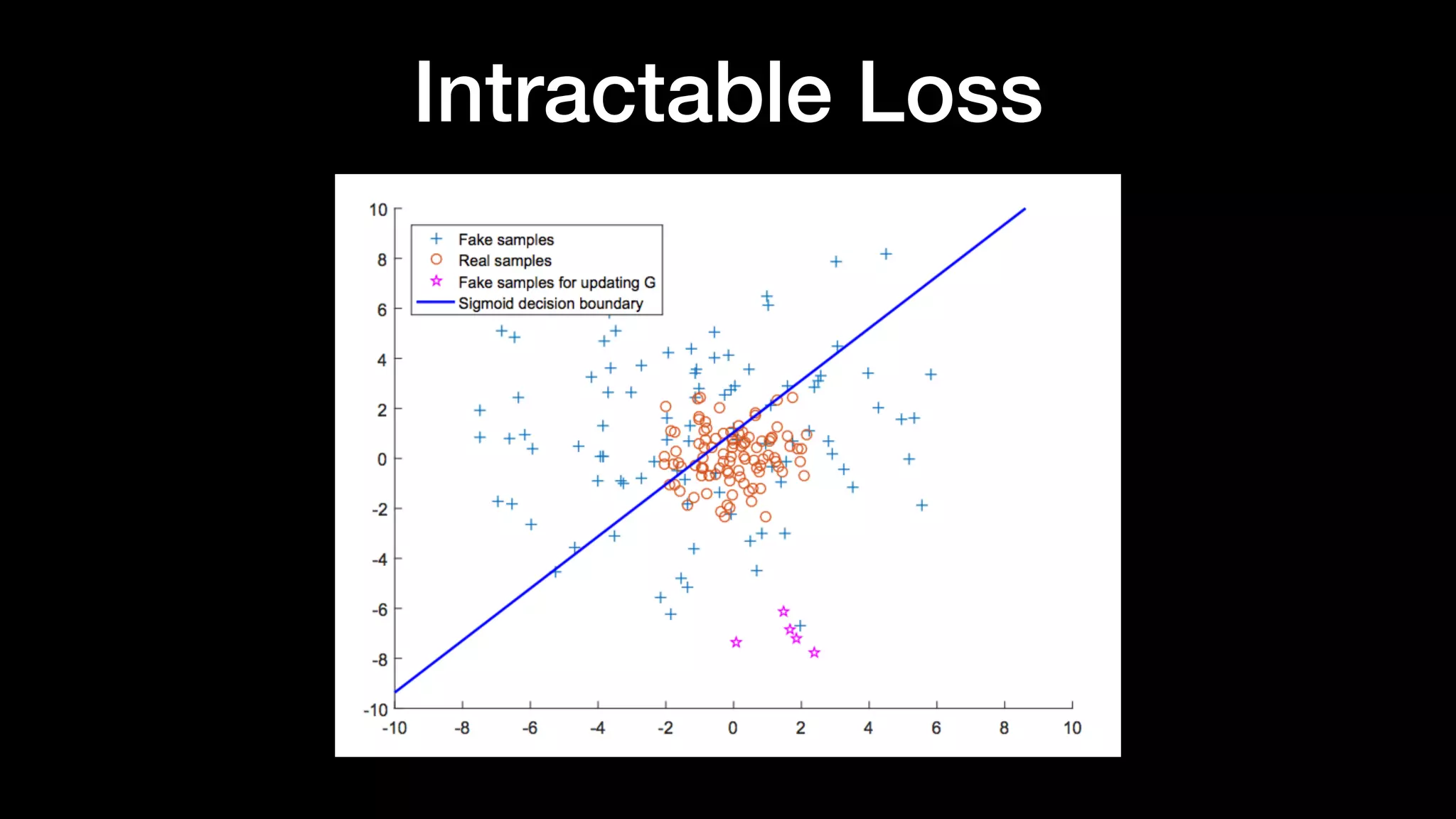 Intractable Loss
 