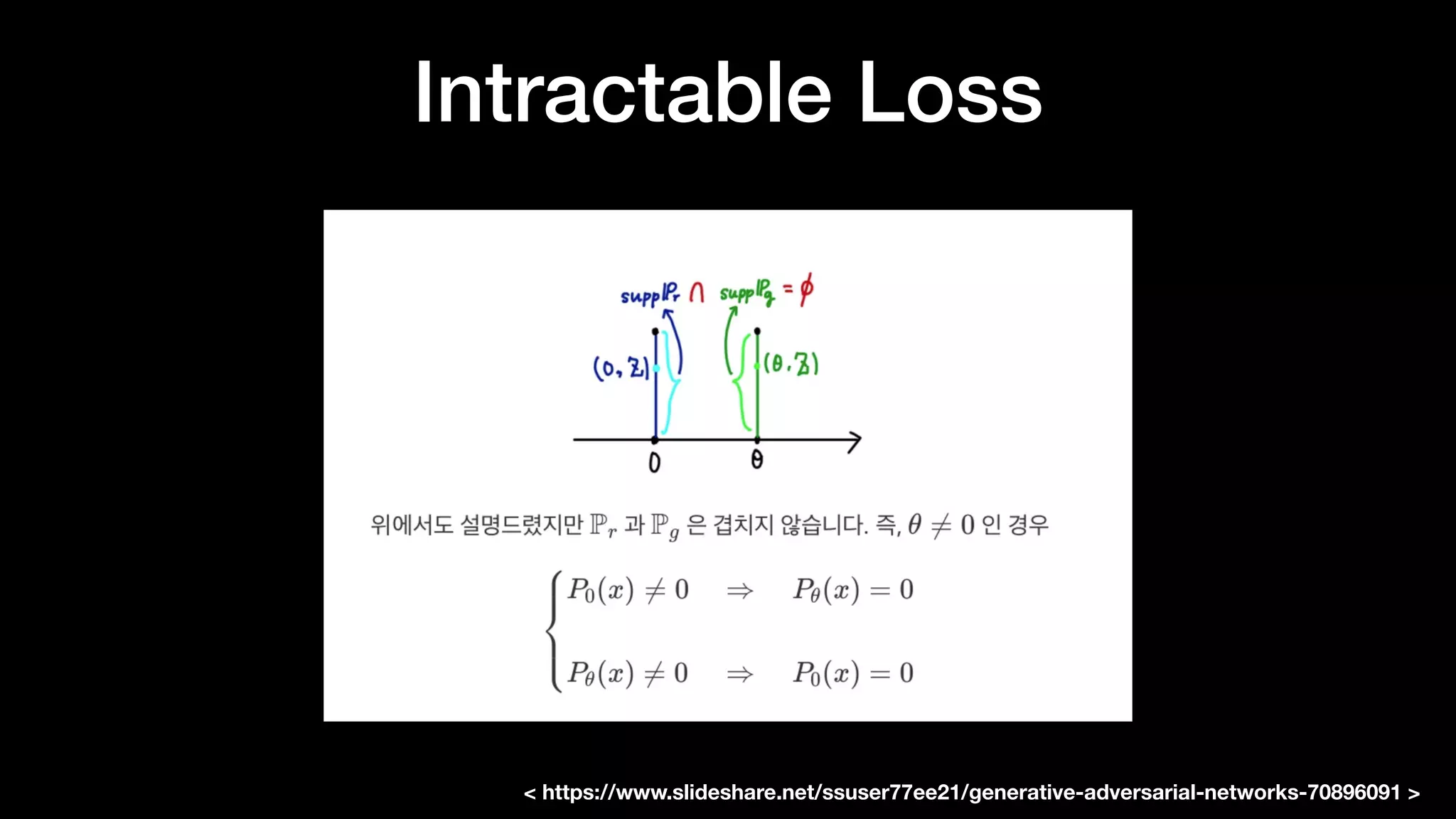 Intractable Loss
< https://www.slideshare.net/ssuser77ee21/generative-adversarial-networks-70896091 >
 