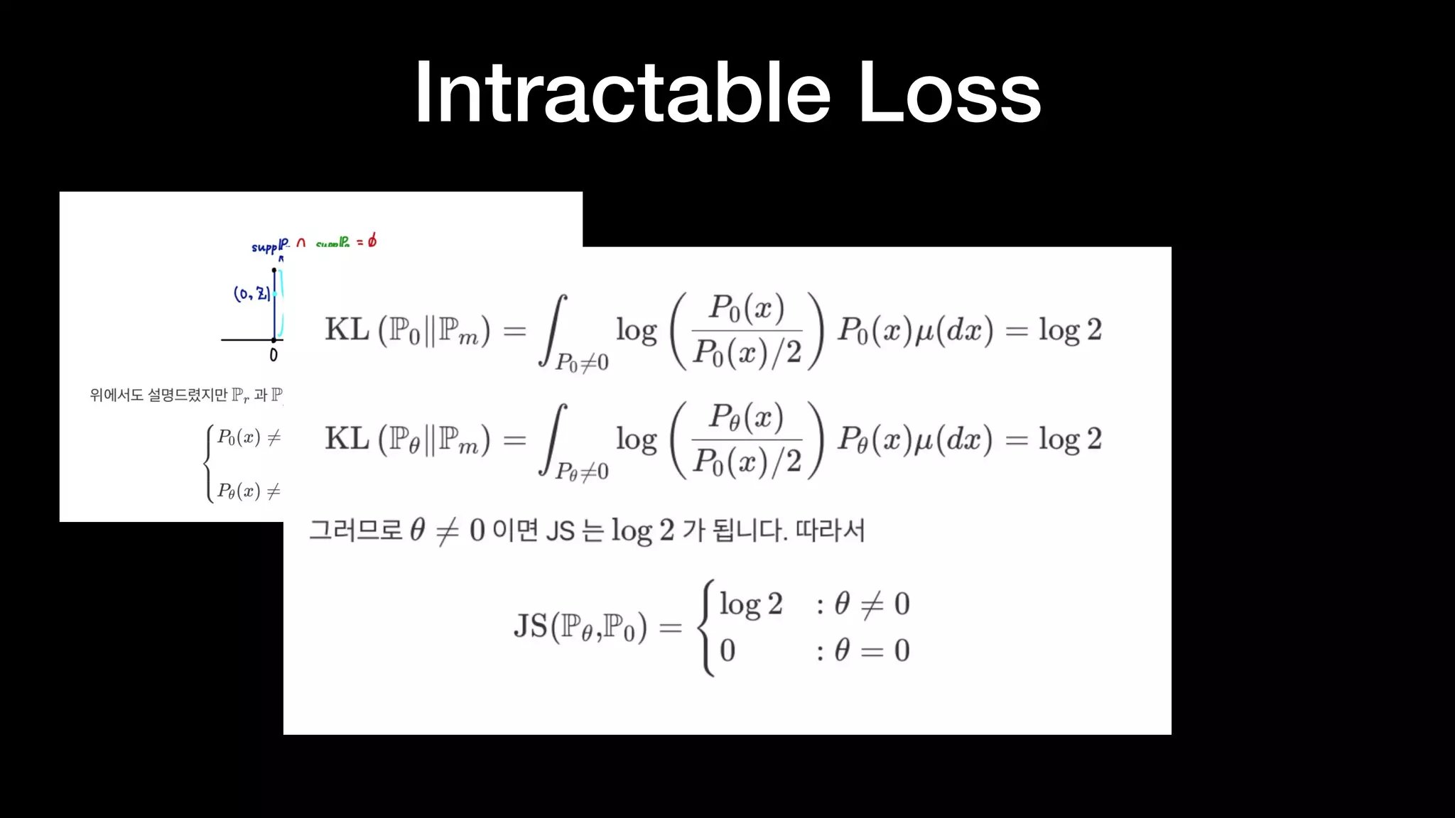 Intractable Loss
 