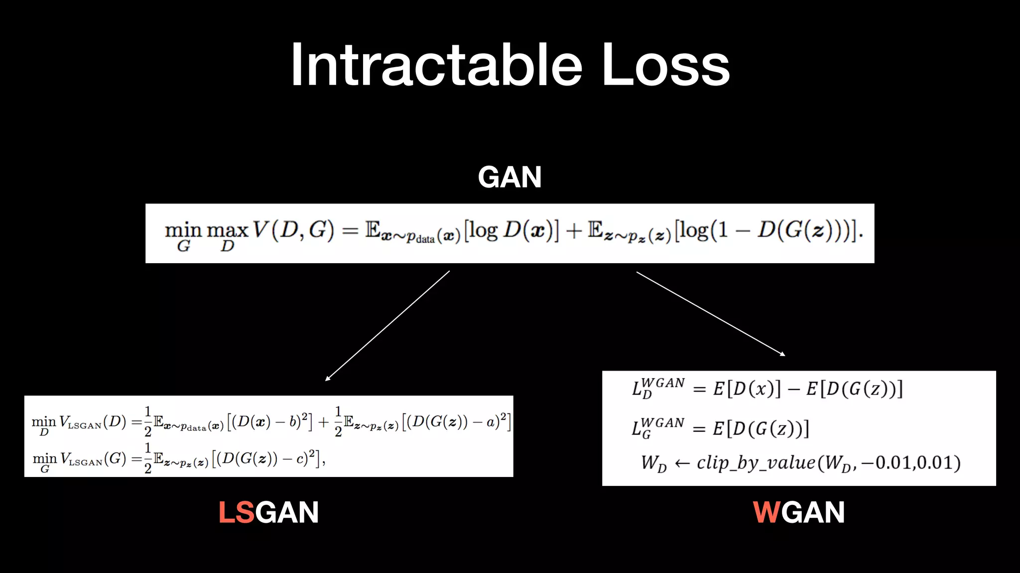 Intractable Loss
GAN
LSGAN WGAN
 