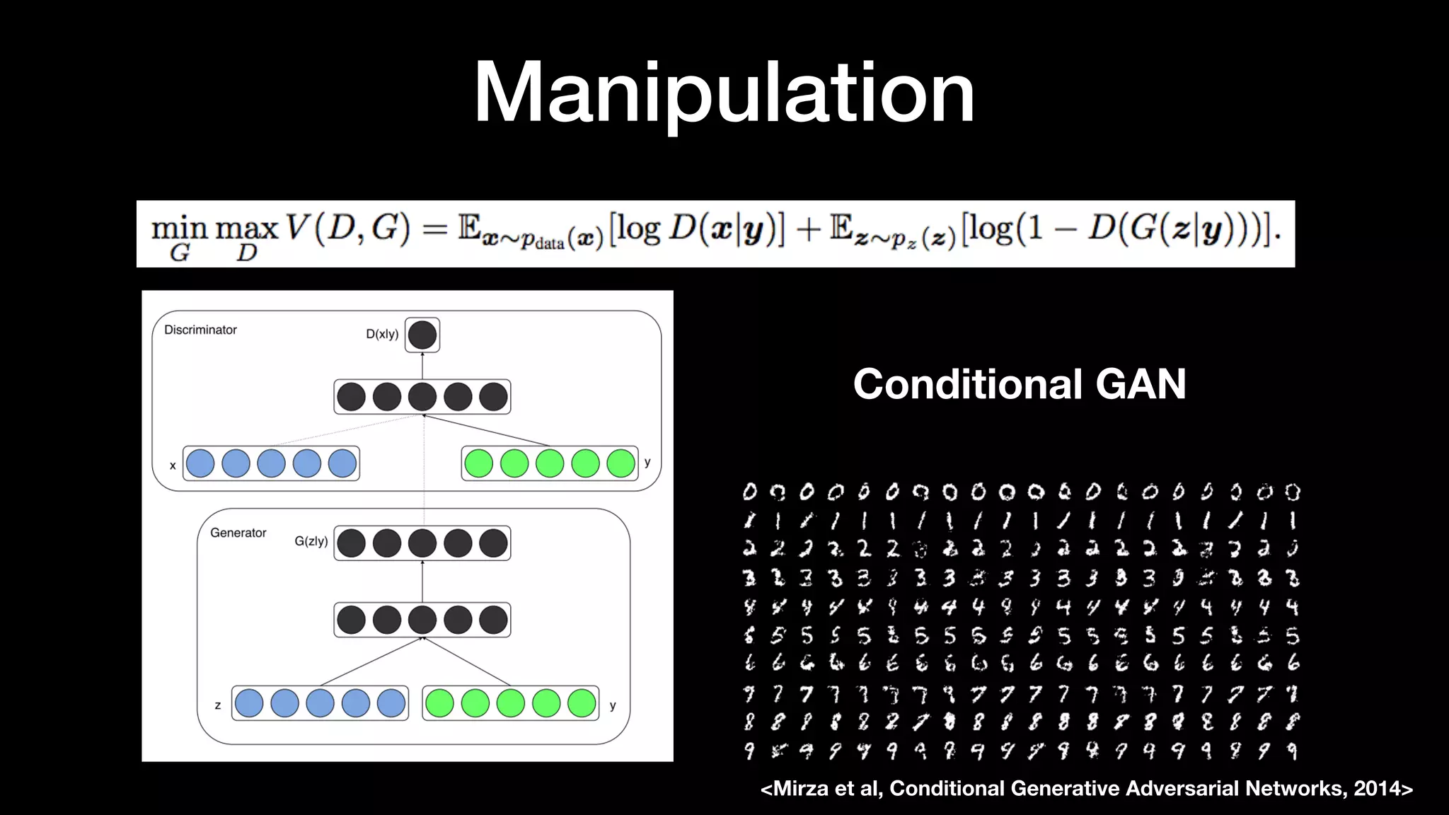 Manipulation
Conditional GAN
<Mirza et al, Conditional Generative Adversarial Networks, 2014>
 