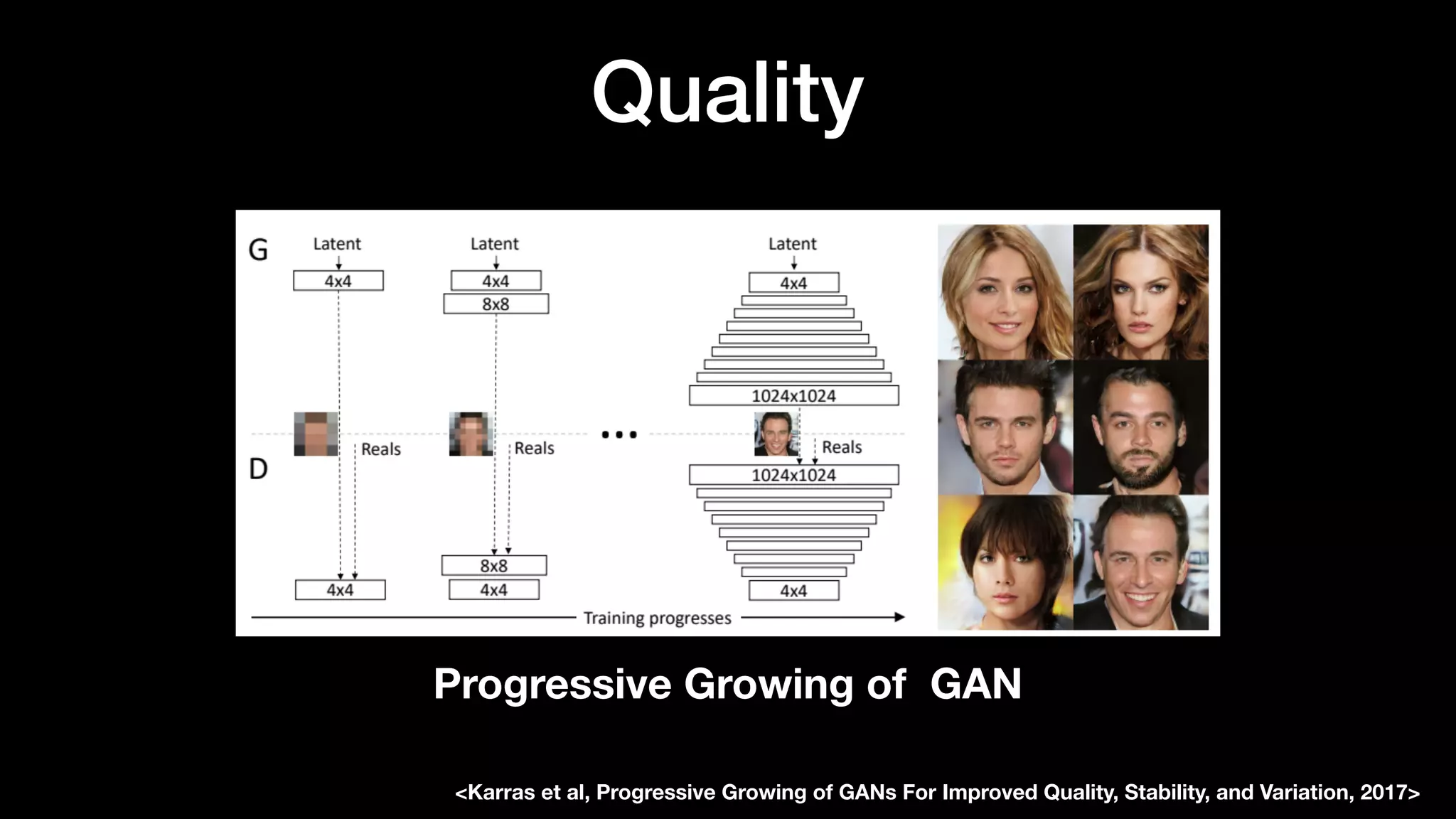 Quality
Progressive Growing of GAN
<Karras et al, Progressive Growing of GANs For Improved Quality, Stability, and Variation, 2017>
 