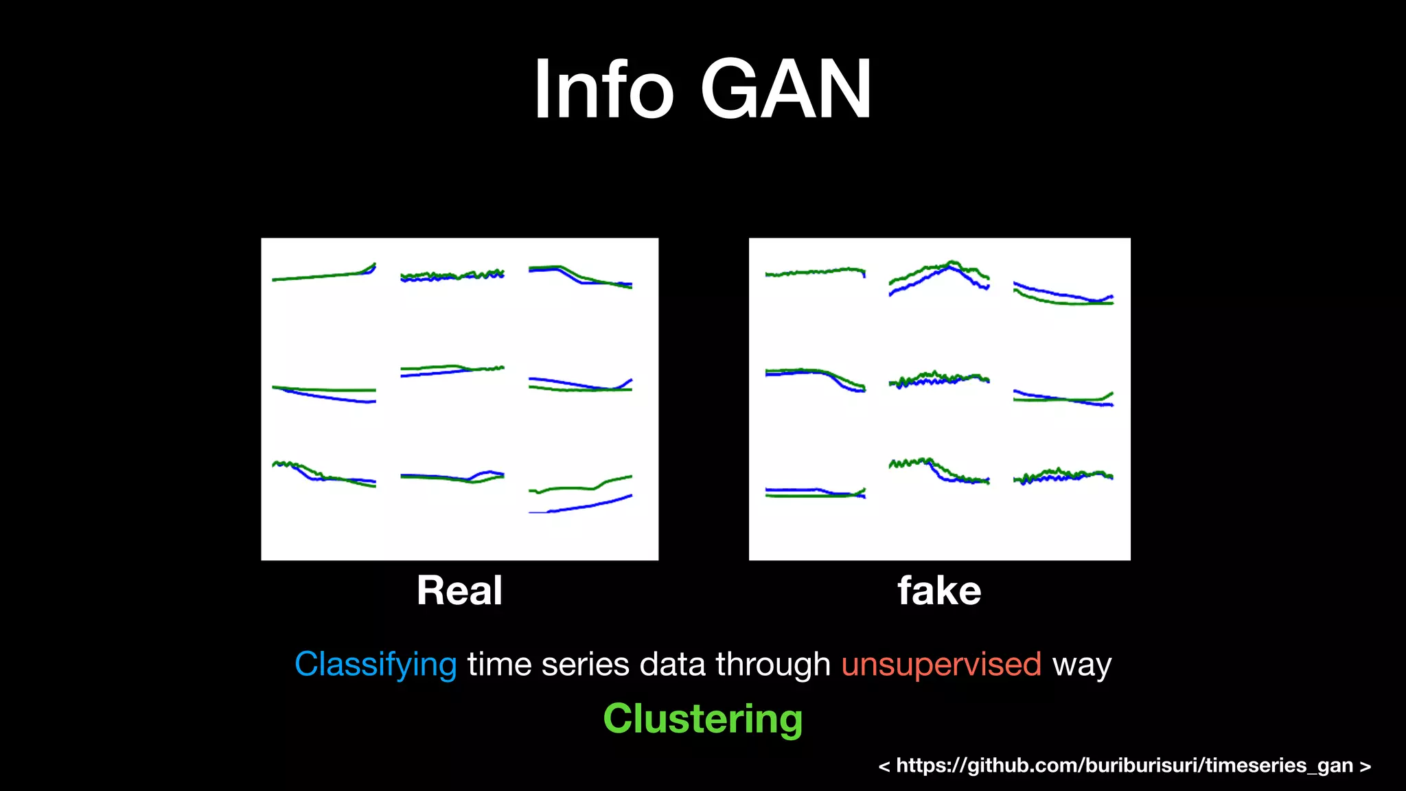 Info GAN
Real fake
Classifying time series data through unsupervised way
Clustering
< https://github.com/buriburisuri/timeseries_gan >
 