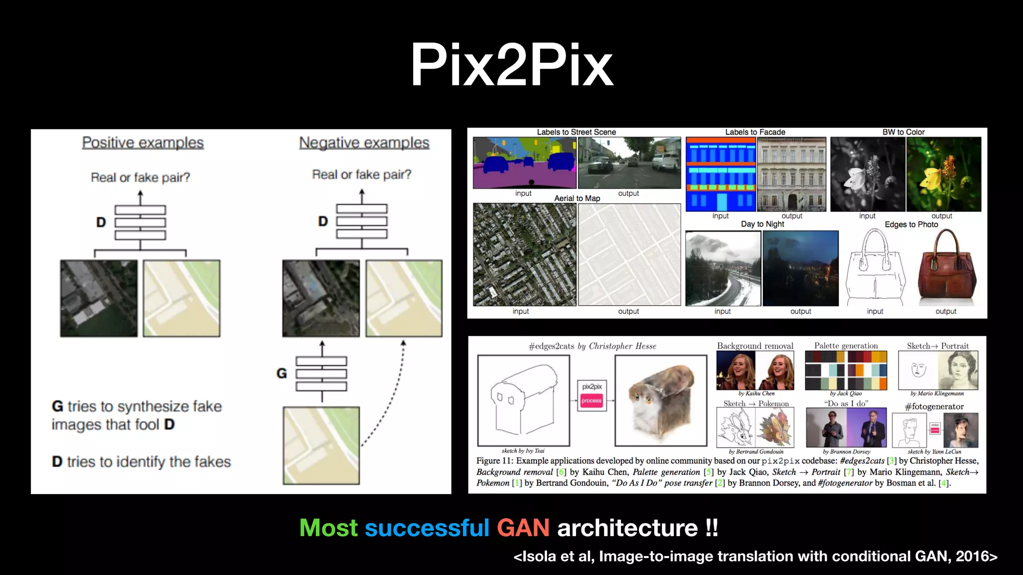 Pix2Pix
Most successful GAN architecture !!
<Isola et al, Image-to-image translation with conditional GAN, 2016>
 