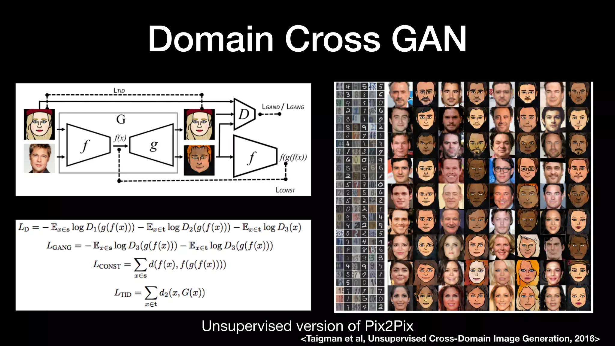 Domain Cross GAN
Unsupervised version of Pix2Pix
<Taigman et al, Unsupervised Cross-Domain Image Generation, 2016>
 