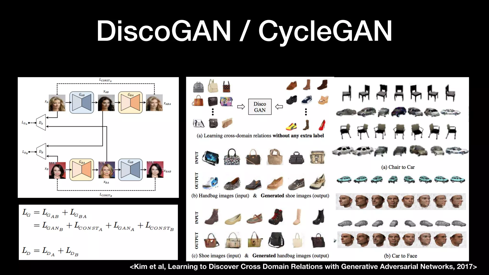 DiscoGAN / CycleGAN
<Kim et al, Learning to Discover Cross Domain Relations with Generative Adversarial Networks, 2017>
 