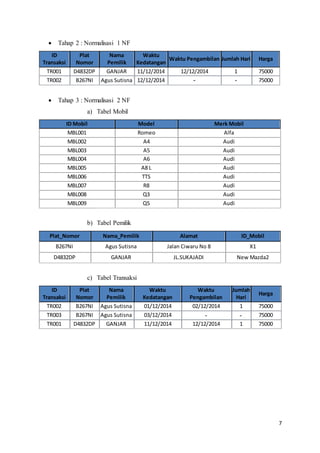 7
 Tahap 2 : Normalisasi 1 NF
ID
Transaksi
Plat
Nomor
Nama
Pemilik
Waktu
Kedatangan
Waktu Pengambilan Jumlah Hari Harga
TR001 D4832DP GANJAR 11/12/2014 12/12/2014 1 75000
TR002 B267NI Agus Sutisna 12/12/2014 - - 75000
 Tahap 3 : Normalisasi 2 NF
a) Tabel Mobil
ID Mobil Model Merk Mobil
MBL001 Romeo Alfa
MBL002 A4 Audi
MBL003 A5 Audi
MBL004 A6 Audi
MBL005 A8 L Audi
MBL006 TTS Audi
MBL007 R8 Audi
MBL008 Q3 Audi
MBL009 Q5 Audi
b) Tabel Pemilik
Plat_Nomor Nama_Pemilik Alamat ID_Mobil
B267NI Agus Sutisna Jalan Ciwaru No 8 X1
D4832DP GANJAR JL.SUKAJADI New Mazda2
c) Tabel Transaksi
ID
Transaksi
Plat
Nomor
Nama
Pemilik
Waktu
Kedatangan
Waktu
Pengambilan
Jumlah
Hari
Harga
TR002 B267NI Agus Sutisna 01/12/2014 02/12/2014 1 75000
TR003 B267NI Agus Sutisna 03/12/2014 - - 75000
TR001 D4832DP GANJAR 11/12/2014 12/12/2014 1 75000
 