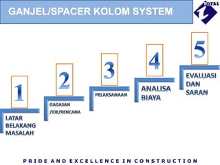 P R I D E A N D E X C E L L E N C E I N C O N S T R U C T I O N
GANJEL/SPACER KOLOM SYSTEM
 