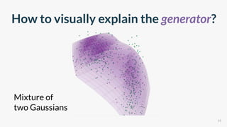 Mixture of
two Gaussians
15
How to visually explain the generator?
 