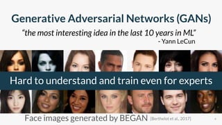 Generative Adversarial Networks (GANs)
6
Hard to understand and train even for experts
“the most interesting idea in the l...