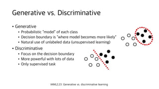 Generative Adversarial Network (+Laplacian Pyramid GAN) | PPT