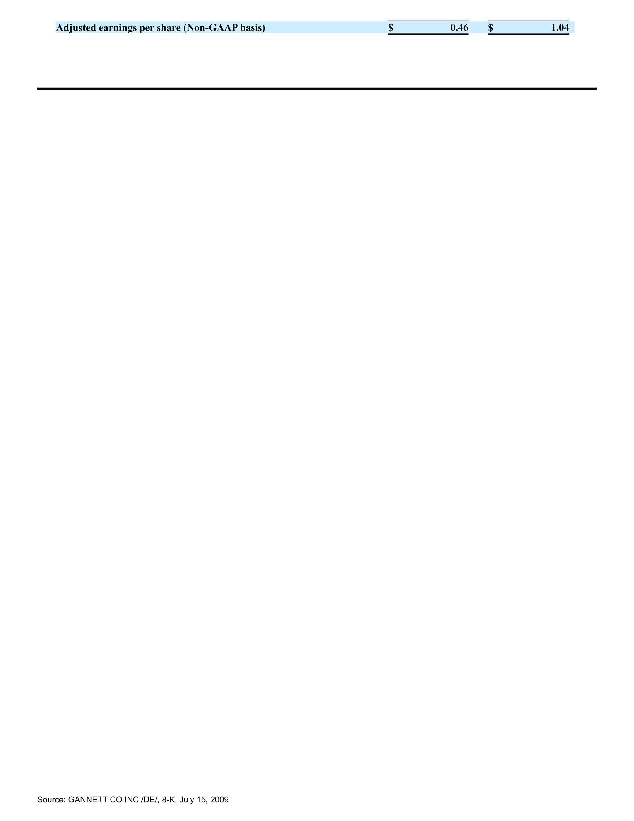 Adjusted earnings per share (Non-GAAP basis)   $   0.46   $   1.04




Source: GANNETT CO INC /DE/, 8-K, July 15, 2009
 