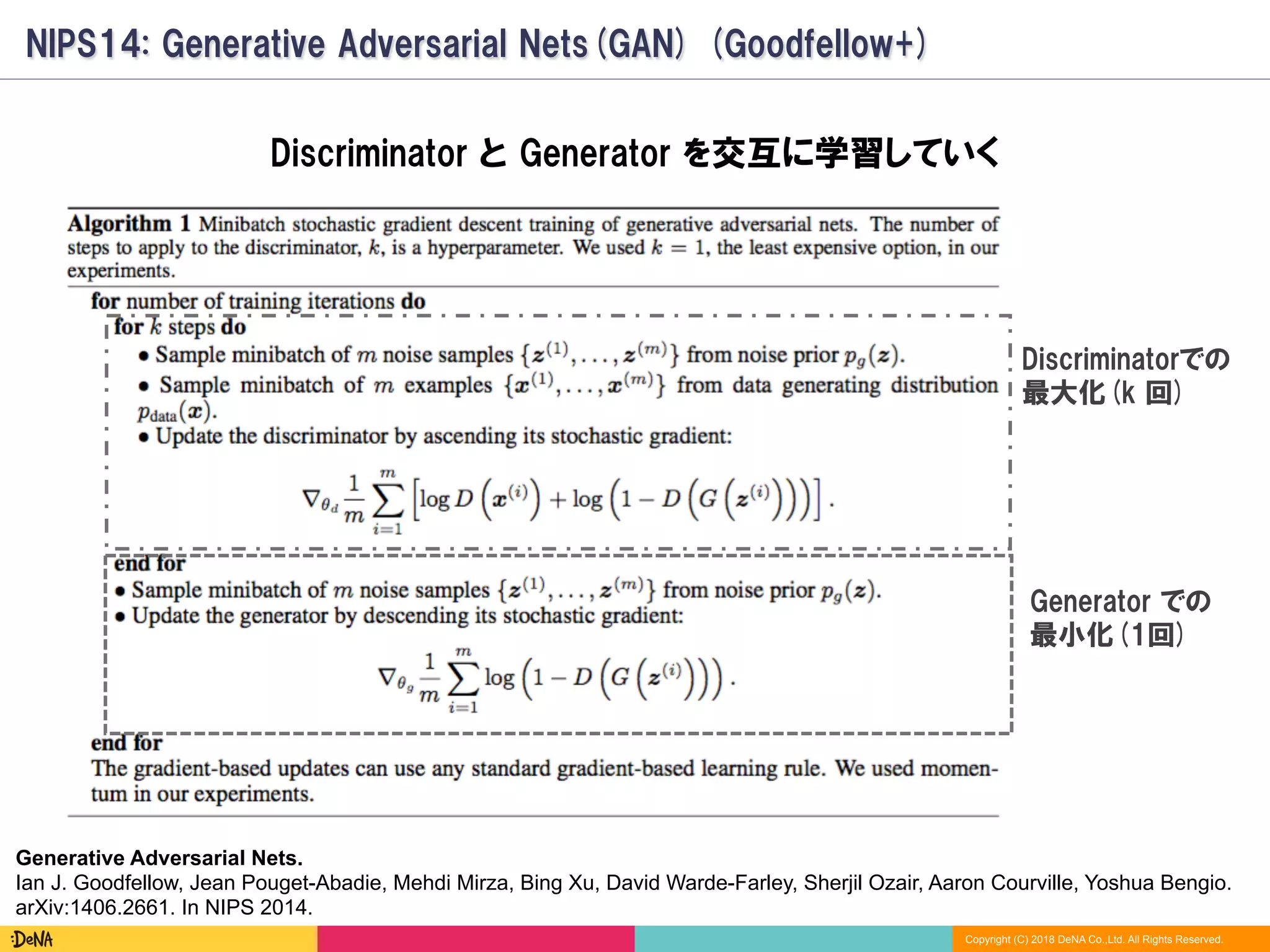 Copyright (C) 2018 DeNA Co.,Ltd. All Rights Reserved.
Discriminator と Generator を交互に学習していく
Discriminatorでの
最大化(k 回)
Generator での
最小化(1回)
Generative Adversarial Nets.
Ian J. Goodfellow, Jean Pouget-Abadie, Mehdi Mirza, Bing Xu, David Warde-Farley, Sherjil Ozair, Aaron Courville, Yoshua Bengio.
arXiv:1406.2661. In NIPS 2014.
NIPS14: Generative Adversarial Nets(GAN) (Goodfellow+)
 