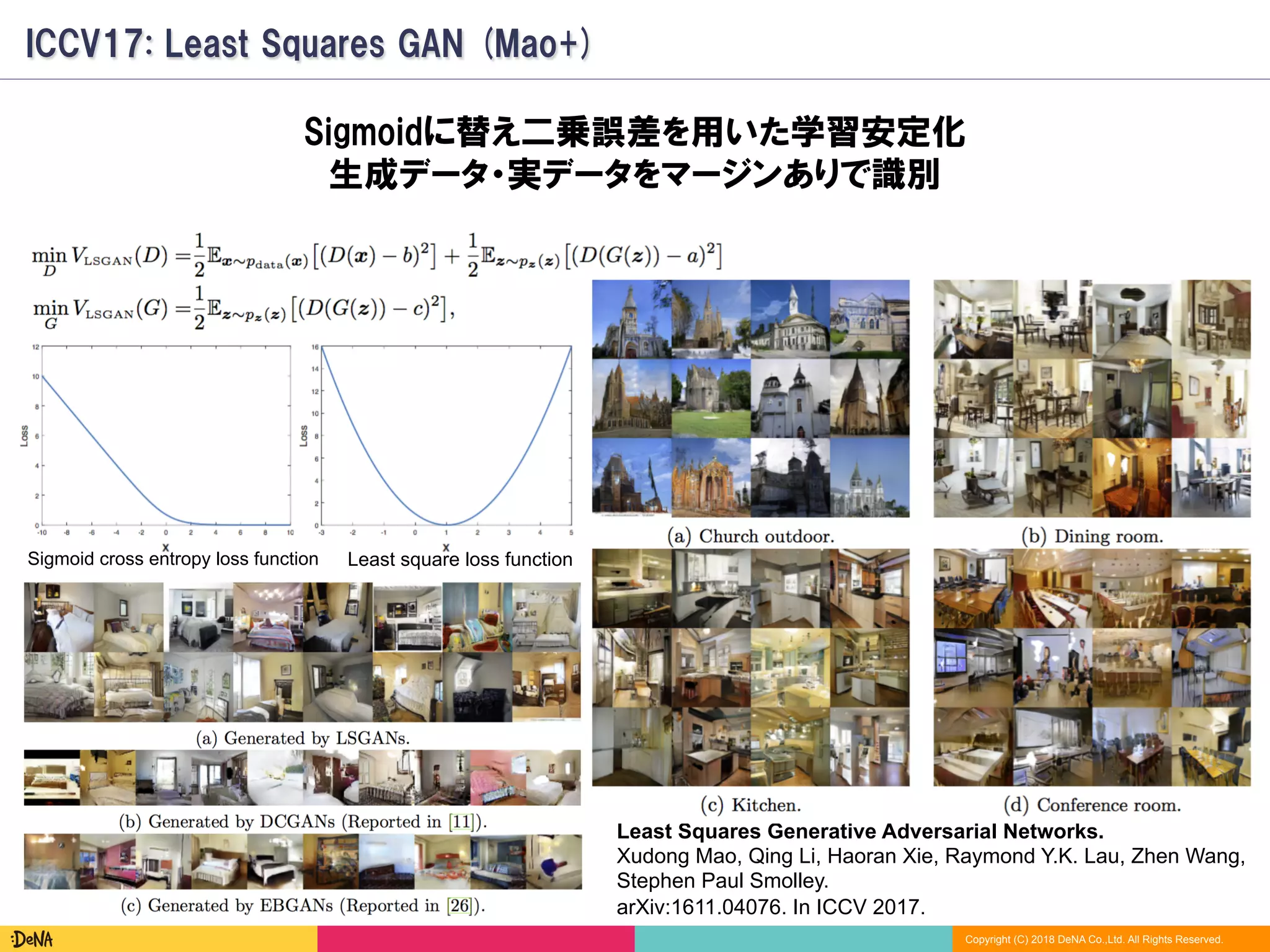 Copyright (C) 2018 DeNA Co.,Ltd. All Rights Reserved.
ICCV17: Least Squares GAN (Mao+)
Sigmoidに替え二乗誤差を用いた学習安定化
生成データ・実データをマージンありで識別
Least Squares Generative Adversarial Networks.
Xudong Mao, Qing Li, Haoran Xie, Raymond Y.K. Lau, Zhen Wang,
Stephen Paul Smolley.
arXiv:1611.04076. In ICCV 2017.
Least square loss functionSigmoid cross entropy loss function
 