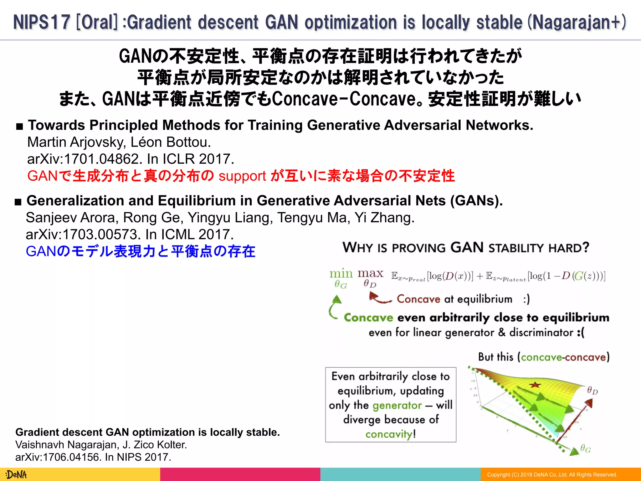 Copyright (C) 2018 DeNA Co.,Ltd. All Rights Reserved.
NIPS17[Oral]:Gradient descent GAN optimization is locally stable(Nagarajan+)
GANの不安定性、平衡点の存在証明は行われてきたが
平衡点が局所安定なのかは解明されていなかった
また、GANは平衡点近傍でもConcave-Concave。安定性証明が難しい
■ Towards Principled Methods for Training Generative Adversarial Networks.
Martin Arjovsky, Léon Bottou.
arXiv:1701.04862. In ICLR 2017.
GANで生成分布と真の分布の support が互いに素な場合の不安定性
■ Generalization and Equilibrium in Generative Adversarial Nets (GANs).
Sanjeev Arora, Rong Ge, Yingyu Liang, Tengyu Ma, Yi Zhang.
arXiv:1703.00573. In ICML 2017.
GANのモデル表現力と平衡点の存在
Gradient descent GAN optimization is locally stable.
Vaishnavh Nagarajan, J. Zico Kolter.
arXiv:1706.04156. In NIPS 2017.
 