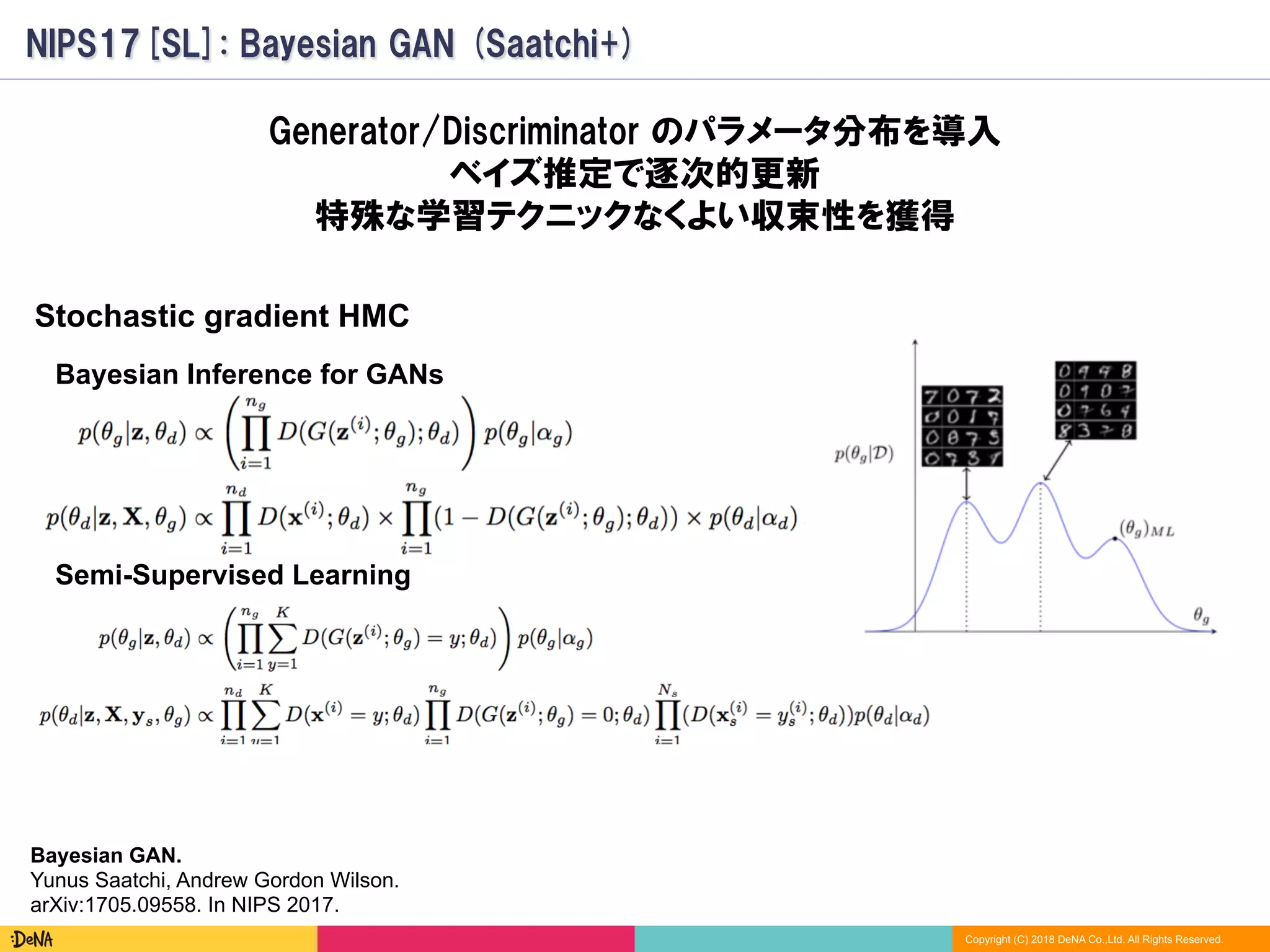 Copyright (C) 2018 DeNA Co.,Ltd. All Rights Reserved.
NIPS17[SL]: Bayesian GAN (Saatchi+)
Generator/Discriminator のパラメータ分布を導入
ベイズ推定で逐次的更新
特殊な学習テクニックなくよい収束性を獲得
Bayesian Inference for GANs
Semi-Supervised Learning
Stochastic gradient HMC
Bayesian GAN.
Yunus Saatchi, Andrew Gordon Wilson.
arXiv:1705.09558. In NIPS 2017.
 