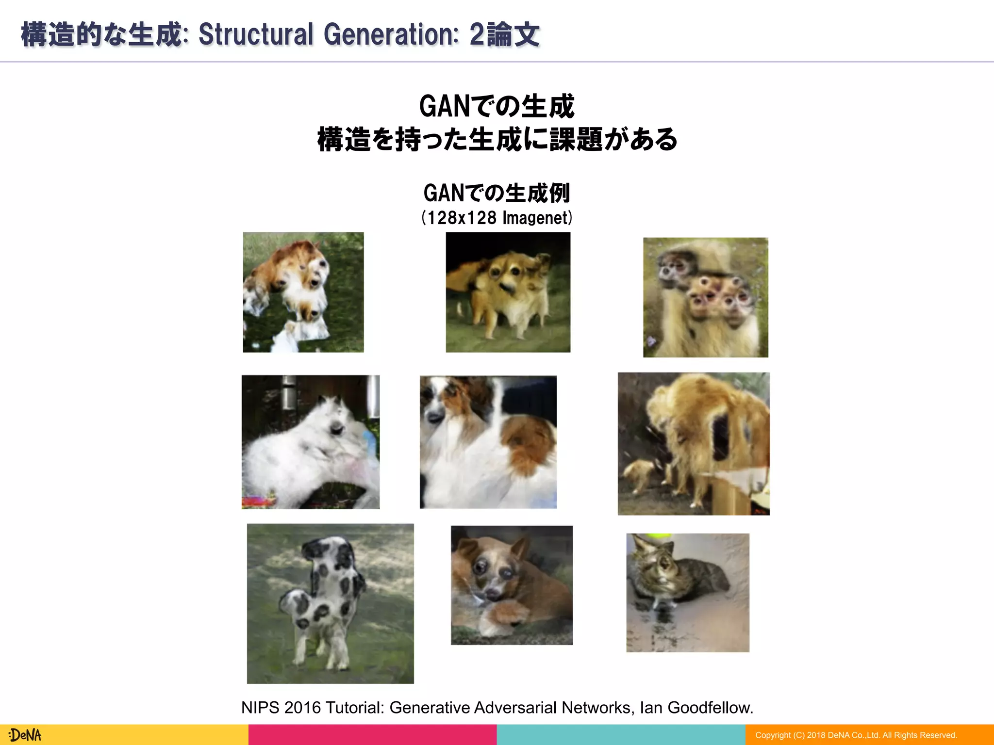 Copyright (C) 2018 DeNA Co.,Ltd. All Rights Reserved.
構造的な生成: Structural Generation: 2論文
GANでの生成
構造を持った生成に課題がある
GANでの生成例
NIPS 2016 Tutorial: Generative Adversarial Networks, Ian Goodfellow.
(128x128 Imagenet)
 