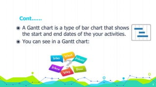 Gannt Chart Class Presentation pptx | PPTX