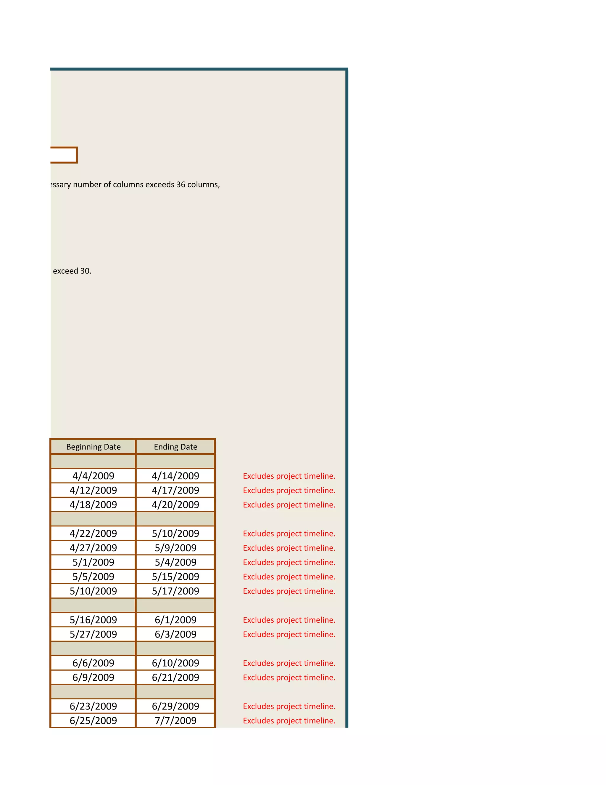 nce if the necessary number of columns exceeds 36 columns,




tems need not exceed 30.




                 Beginning Date         Ending Date


                   4/4/2009             4/14/2009            Excludes project timeline.
                  4/12/2009             4/17/2009            Excludes project timeline.
                  4/18/2009             4/20/2009            Excludes project timeline.


                  4/22/2009             5/10/2009            Excludes project timeline.
                  4/27/2009              5/9/2009            Excludes project timeline.
                   5/1/2009              5/4/2009            Excludes project timeline.
                   5/5/2009             5/15/2009            Excludes project timeline.
                  5/10/2009             5/17/2009            Excludes project timeline.


                  5/16/2009             6/1/2009             Excludes project timeline.
                  5/27/2009             6/3/2009             Excludes project timeline.


                   6/6/2009             6/10/2009            Excludes project timeline.
                   6/9/2009             6/21/2009            Excludes project timeline.


                  6/23/2009             6/29/2009            Excludes project timeline.
                  6/25/2009              7/7/2009            Excludes project timeline.
 