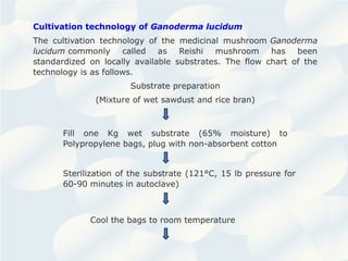 Cultivation technology of Ganoderma lucidum
The cultivation technology of the medicinal mushroom Ganoderma
lucidum commonly called as Reishi mushroom has been
standardized on locally available substrates. The flow chart of the
technology is as follows.
Substrate preparation
(Mixture of wet sawdust and rice bran)
Fill one Kg wet substrate (65% moisture) to
Polypropylene bags, plug with non-absorbent cotton
Sterilization of the substrate (121°C, 15 lb pressure for
60-90 minutes in autoclave)
Cool the bags to room temperature
 