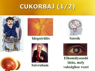 CUKORBAJ (1/2)




   Idegsérülés      Sztrók




                 Elhomályosodó
                   látás, mely
  Szívroham      vaksághoz vezet
 