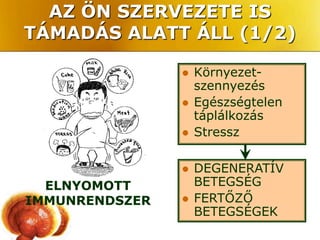 AZ ÖN SZERVEZETE IS
TÁMADÁS ALATT ÁLL (1/2)

                   Környezet-
                    szennyezés
                   Egészségtelen
                    táplálkozás
                   Stressz

                   DEGENERATÍV
  ELNYOMOTT         BETEGSÉG
IMMUNRENDSZER      FERTŐZŐ
                    BETEGSÉGEK
 