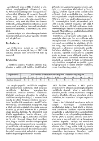 Az inkubáció után az MIC értékeket a kém-
csövek megfigyelésével állapították meg.
Az MIC kémcsövekkel pozitív és negatív kont-
rollmintákat állítottak fel. A pozitív kontroll-
minta, mely Candida törzset és tápoldatot
tartalmazott zavaros volt, míg a negatív kont-
rollminta, mely csak tápoldatot tartalmazott
tiszta volt. A vizsgált kémcsövek közül az utolsó
minta, melynek felszíne tiszta volt növekedés-
mentesnek számított, és ezt vették MIC érték-
ként.
A zavarosság az MIC kémcsőben gombanöve-
kedést jelentett, jelezve, hogy a gomba ellenálló
volt a fogkrémre.
Eredmények
Az eredmények, melyek az 1-es táblázat-
ban láthatók azt mutatják, hogy az MIC érték
Candida albicans ellen kevesebb volt, mint 02
mgm/ml.
Értekezés:
Jelentések szerint a Candida albicans meg-
jelenése a szájüregtől izolálva újszülötteknél
45% volt, (22), egészséges gyermekekben 45%-
65% , (23), egészséges felnőtteknél 30%- 45%
(24,25), kivehető fogsort hordó személyekben
50%-65% , (25), azoknál akik akut, vagy hos�-
szútávi gondozási szolgáltatásokkal élnek 65%-
88% (25, 26,27), az akut leukémiában szenve-
dő, kemoterápiával kezelt pácienseknél 90%
(28), és a HIV fertőzött betegeknél 95% (29). A
Candida fajok negyedik helyen állnak az újszü-
lött vérkeringési fertőzések kórokozói között az
Egyesült Államokban, és a nekik tulajdonítható
halálozási arány 30% (30).
Fejlődések a gyógyászati technológia, a ke-
moterápia, rákterápia és a szervátültetés terü-
letein jelentősen csökkentették az életveszélyes
betegségek morbiditását és fatalitását. A kriti-
kus beteg, vagy intenzív osztályon elhelyezett
páciensek a jelentkező nozocomiális gomba-
fertőzések elsődleges célpontjai, elsősorban
a Candida fajoknak köszönhetően. Naponta
szinte az összes orvos találkozik pozitív Can-
dida izolátummal különböző anatómiai hely-
színekről. A Candida fertőzés legvalószínűbb
helyszínei közt szerepelnek az újszülött, gyer-
mekgyógyászati és felnőtt intenzív osztályok,
orvosi és sebészeti egyaránt (31).
Az oropharyngeális candidiasis megjelen-
het álmembrános candidiasis, akut atrophiás
candidiasis, krónikus hiperplasztikus
candidiasis, krónikus atrophiás candidiasis,
középtáji rombuszos glisszitisz és szögletes
cheilitisz formályában is (32). A szuvasodások
mindig is kitűnő tenyészterületnek bizonyul-
tak a Candida albicans számára. Astrid Vanden
Abbeele (33) tanulmányában megfigyelte, hogy
a felső szájpadi protézisek vizsgálata során az
alanyok 75.9%-ánál mutatott ki a protézist
ellepő Candida kolóniát. Az elkülönített fajok
közül a leggyakoribb a Candida albicans 77.9%,
a Candida glabrata 44.1%, és Candida tropicalis
19.1% volt. Hirokowi Nikawa (34) megállapí-
totta, hogy a candidát tartalmazó fogsor plakk
(plakkosodás a műfogsoron) nem csak szájüre-
gi candidiasist, mint szájpenészt, vagy a műfog-
sor okozta szájgyulladást, de csontszuvasodást,
foggyökér szuvasodást, valamint az egymással
határos fogaknál periodontitist okozhat.
HIV fertőzés esetében a HIV pozitiv
személyek 90%-atapasztalja azoropharingeális
candidiasis tüneteit. Mind a veleszületett
ellenállás, mind a szerzett rezisztencia szerepet
játszik a Candida albicans jóindulatú szinten
tartásában, és a szisztémás keringés megóvásá-
ban (35).
Abate - 60 különböző bazídiumos kultúrát
vizsgált másodlagos antimikrobiális
metabolitokat kutatva. Ezek között a többpó-
rusú Ganoderma lucidum tenyészet szűrlete
szolgáltatta a leghatékonyabb antimikrobiális
összetevőket. A 201A legkisebb gátló koncent-
rátuma (MIC) a Candida albicans ellen keve-
sebb, mint 1 mcg/ml volt (36). A Ganoderma
tartalmú fogkrém, amelyet mi teszteltünk
2 mgm/ml-el MIC értéket mutatott a Candida
albicans ellen. Ez egy reális érték, figyelembe
véve,hogyafogkrémaGanodermátegyegyszerű
tápoldatban tartalmazza, bármilyen egyéb
antifungális tulajdonságú összetevő nélkül.
organizmus A Ganoderma lucidum tartalmú fogkrém koncentrációja mg/ml.
500 250 125 62.5 31.25 16 08 04 02
Candida albicans R R R R R R R R R
 