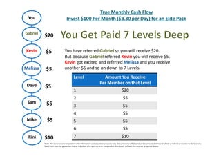 True Monthly Cash Flow
 You                               Invest $100 Per Month ($3.30 per Day) for an Elite Pack

Gabriel
          $20

Kevin      $5                    You have referred Gabriel so you will receive $20.
                                 But because Gabriel referred Kevin you will receive $5.
                                 Kevin got excited and referred Melissa and you receive
Melissa    $5                    another $5 and so on down to 7 Levels.
                                           Level                           Amount You Receive
                                                                         Per Member on that Level
 Dave     $5
                                           1                                                      $20
                                           2                                                       $5
 Sam        $5                             3                                                       $5
                                           4                                                       $5
 Mike       $5                             5                                                       $5
                                           6                                                       $5
 Rini     $10                              7                                                      $10
          Note: The above income projections is for information and education purposes only. Actual income will depend on the amount of time and effort an individual devotes to the business.
          Gano Excel does not guarantee that an individual who signs up as an independent distributor will earn the incomes projected above..
 