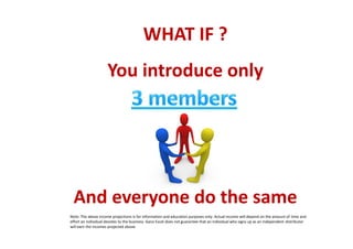 WHAT IF ?
                     You introduce only




  And everyone do the same
Note: The above income projections is for information and education purposes only. Actual income will depend on the amount of time and
effort an individual devotes to the business. Gano Excel does not guarantee that an individual who signs up as an independent distributor
will earn the incomes projected above.
 