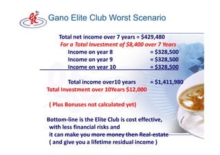 Gano Elite Club Worst Scenario

    Total net income over 7 years = $429,480
    For a Total Investment of $8,400 over 7 Years
       Income on year 8                = $328,500
       Income on year 9                = $328,500
       Income on year 10               = $328,500

         Total income over10 years    = $1,411,980
Total Investment over 10Years $12,000

( Plus Bonuses not calculated yet)

Bottom-line is the Elite Club is cost effective,
 with less financial risks and
 it can make you more money then Real-estate
 ( and give you a lifetime residual income )
 