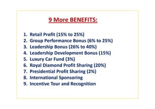 9 More BENEFITS:

1.   Retail Profit (15% to 25%)
2.   Group Performance Bonus (6% to 25%)
3.   Leadership Bonus (26% to 40%)
4.   Leadership Development Bonus (15%)
5.   Luxury Car Fund (3%)
6.   Royal Diamond Profit Sharing (20%)
7.   Presidential Profit Sharing (2%)
8.   International Sponsoring
9.   Incentive Tour and Recognition
 