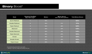 Gano life bonusplan_presentation_eng1222013