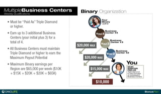 Gano life bonusplan_presentation_eng1222013