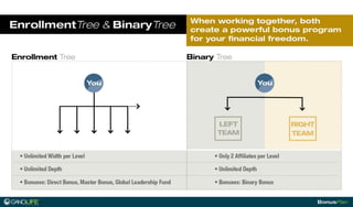 Gano life bonusplan_presentation_eng1222013