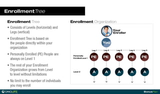 Gano life bonusplan_presentation_eng1222013