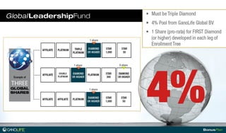 Gano life bonusplan_presentation_eng1222013