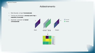 Addestramento
> Rete Neurale: un layer Convoluzionale
> Training set etichettato: anomaly score map e
maschere di anomalia
> Apprende i parametri del kernel
convoluzionale
Approccio Proposto
Kernel: 3 x 3
x x'
Input Output
Conv 2D
Sigmoid
 