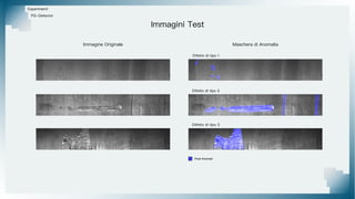 Immagini Test
Esperimenti
Immagine Originale Maschera di Anomalia
Pixel Anomali
PG-Detector
Difetto di tipo 1
Difetto di tipo 2
Difetto di tipo 3
 