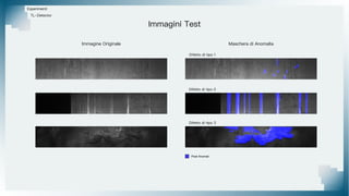 Difetto di tipo 1
Difetto di tipo 2
Difetto di tipo 3
Immagini Test
Esperimenti
Immagine Originale Maschera di Anomalia
Pixel Anomali
TL-Detector
 