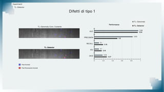 Esperimenti
Difetti di tipo 1
TL-Detector
Pixel Riconosciuti Anomali
Pixel Anomali
TL-Detector
TL-Ganomaly Conv. Costante
 