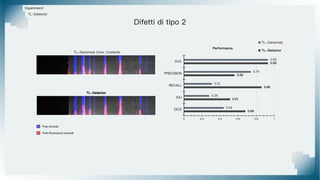 Esperimenti
Difetti di tipo 2
TL-Detector
Pixel Riconosciuti Anomali
Pixel Anomali
TL-Detector
TL-Ganomaly Conv. Costante
 