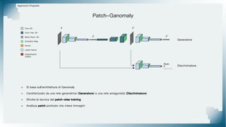 Patch-Ganomaly
Approccio Proposto
> Si basa sull'architettura di Ganomaly
> Caratterizzato da una rete generatrice (Generatore) e una rete antagonista (Discriminatore)
> Sfrutta la tecnica del patch-wise training
> Analizza patch piuttosto che intere immagini
Generatore
Discriminatore
x
z
x'
z'
Reale
Generata
Kernel
Conv 2D
Conv Tran. 2D
Activation Map
Latent Vector
Classification
Output
Batch Norm. 2D
 