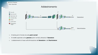 Approccio Proposto
Patch-Ganomaly
> Il training set è formato da sole patch normali
> Il modello apprende come generare patch normali, attreverso il Generatore
> L'addestramento di basa sull'ottimizzazione del Generatore e del Discriminatore
Addestramento
Generatore
Discriminatore
x
z
x'
z'
Reale
Generata
Kernel
Conv 2D
Conv Tran. 2D
Activation Map
Latent Vector
Classification
Output
Batch Norm. 2D
 