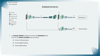 Approccio Proposto
Patch-Ganomaly
> La funzione obiettivo (objective function) del Generatore tiene
conto di tre funzioni di perdita (loss functions):
 Errore di Ricostruzione
 Errore degli Encoding
 Errore delle Feature
Generatore
Discriminatore
x
z
x'
z'
Reale
Generata
Kernel
Conv 2D
Conv Tran. 2D
Activation Map
Latent Vector
Classification
Output
Batch Norm. 2D
Addestramento
 