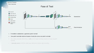 Approccio Proposto
Patch-Ganomaly
> Il modello è addestrato a generare patch normali
> Una patch anomala tende ad essere ricostruita come una patch normale
> Una patch anomala determina un alto errore degli encoding rispetto al caso di patch
normali
> L'anomaly score è definito sulla base dell'errore relativo agli encoding
Generatore
Discriminatore
x
z
x'
z'
Reale
Generata
Kernel
Conv 2D
Conv Tran. 2D
Activation Map
Latent Vector
Classification
Output
Batch Norm. 2D
Fase di Test
 