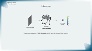 Approccio Proposto
Patch-Ganomaly
Inferenza
Patch Normale
Modello
Patch-Ganomaly
Anomaly
Score
A partire da una patch, Patch-Ganomaly calcola l'anomaly score ad esso relativo
 